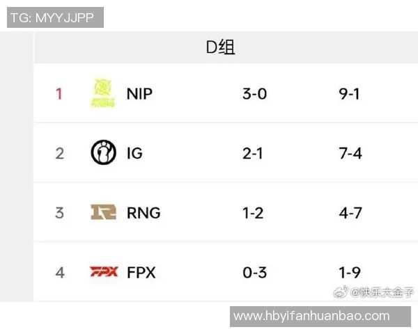 英雄联盟最新速度排行榜揭晓FPX强势夺冠引发热议