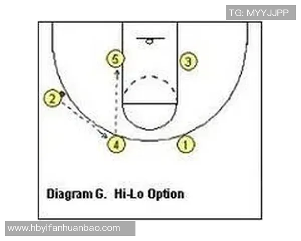 广州篮球队快攻战术解析与战绩影响深度剖析