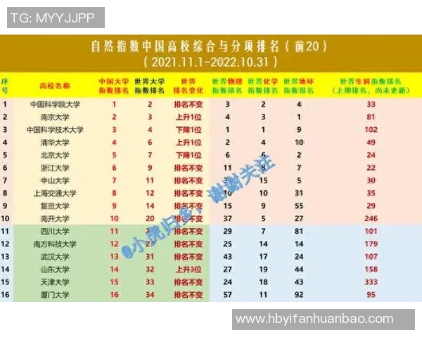重庆篮球队在全国速度排行榜中荣登第十名展现出强劲实力与潜力